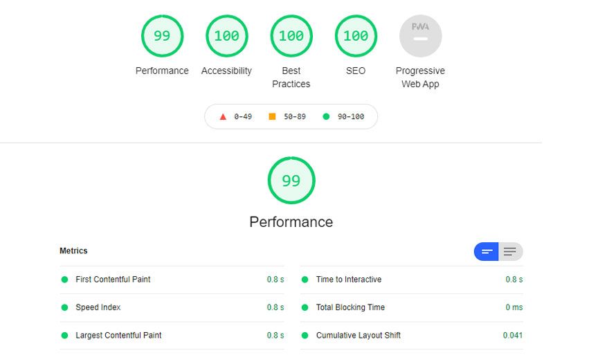 Screenshot of Lighthouse audit results for ineliagestion.com, showing great results in all areas